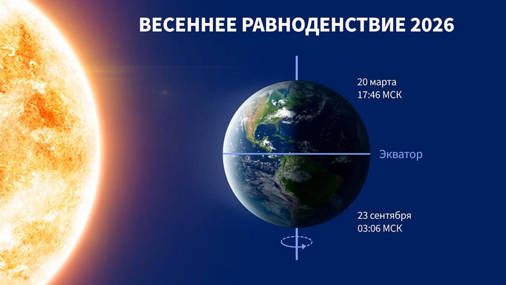 Ритуалы Равноденствия Земля и Солнце в равноденствие