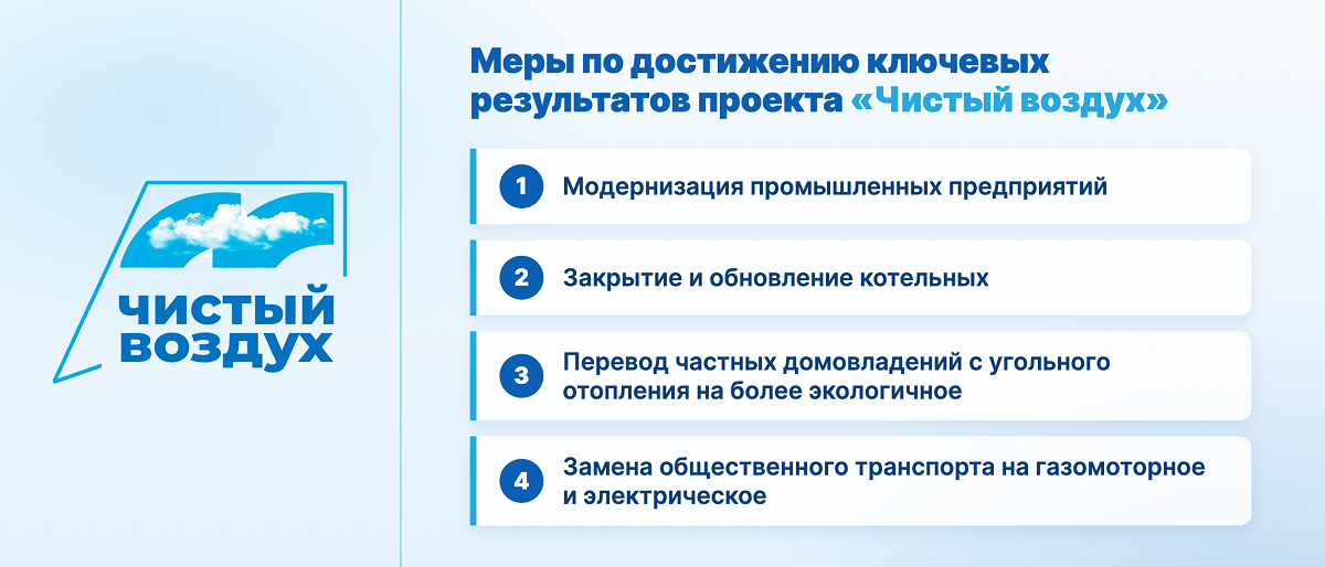 Проект «Чистый воздух», который не сделал воздух чище. Красноярск