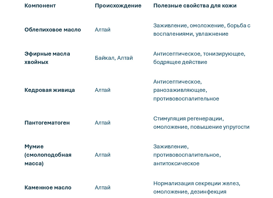 Мыло ручной работы из Сибири: ароматы Байкала и Алтая в каждом кусочке