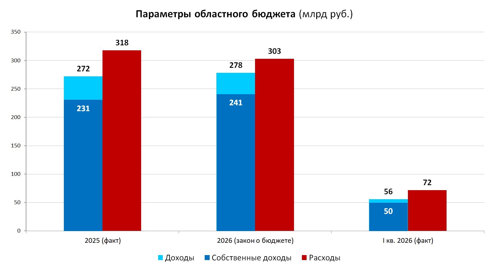 «Затянуть пояса»: что значит послание Кобзева для бизнеса и жителей Иркутской области