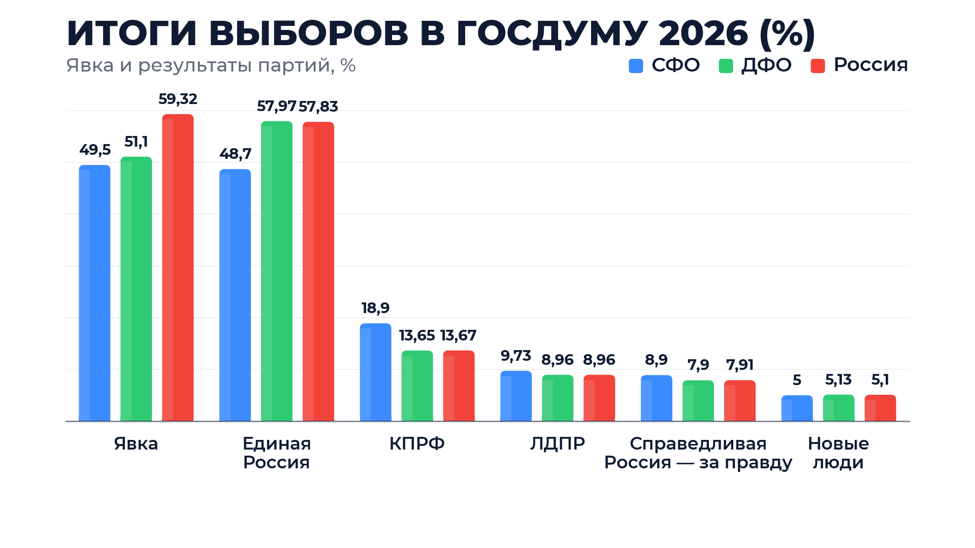 Итоги выборов в Сибири как зеркало работы губернаторов и качества жизни населения 
