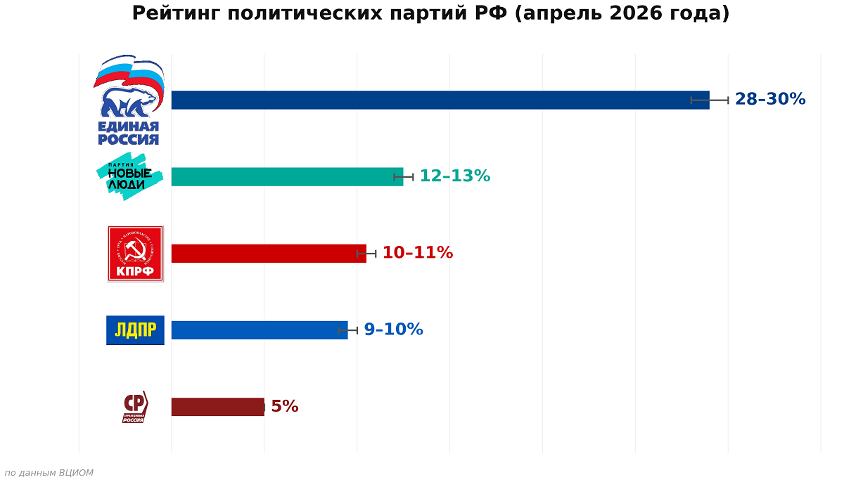 В регионах Сибири началась активная фаза выборной кампании 2026 года 