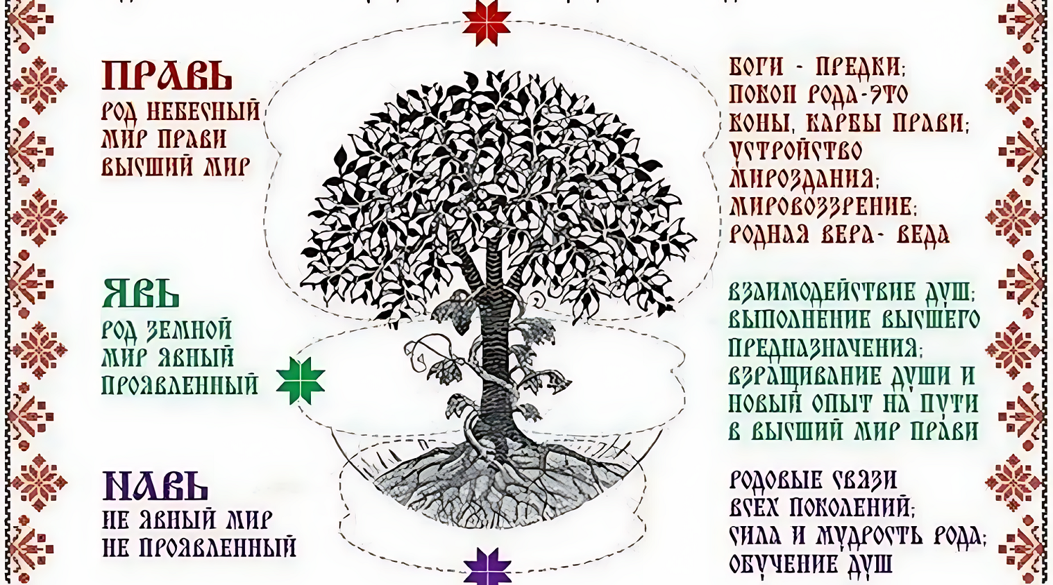 Когда ключ поворачивается в замке Сварги: обряды, застолье и вещие сны самого мудрого праздника осени