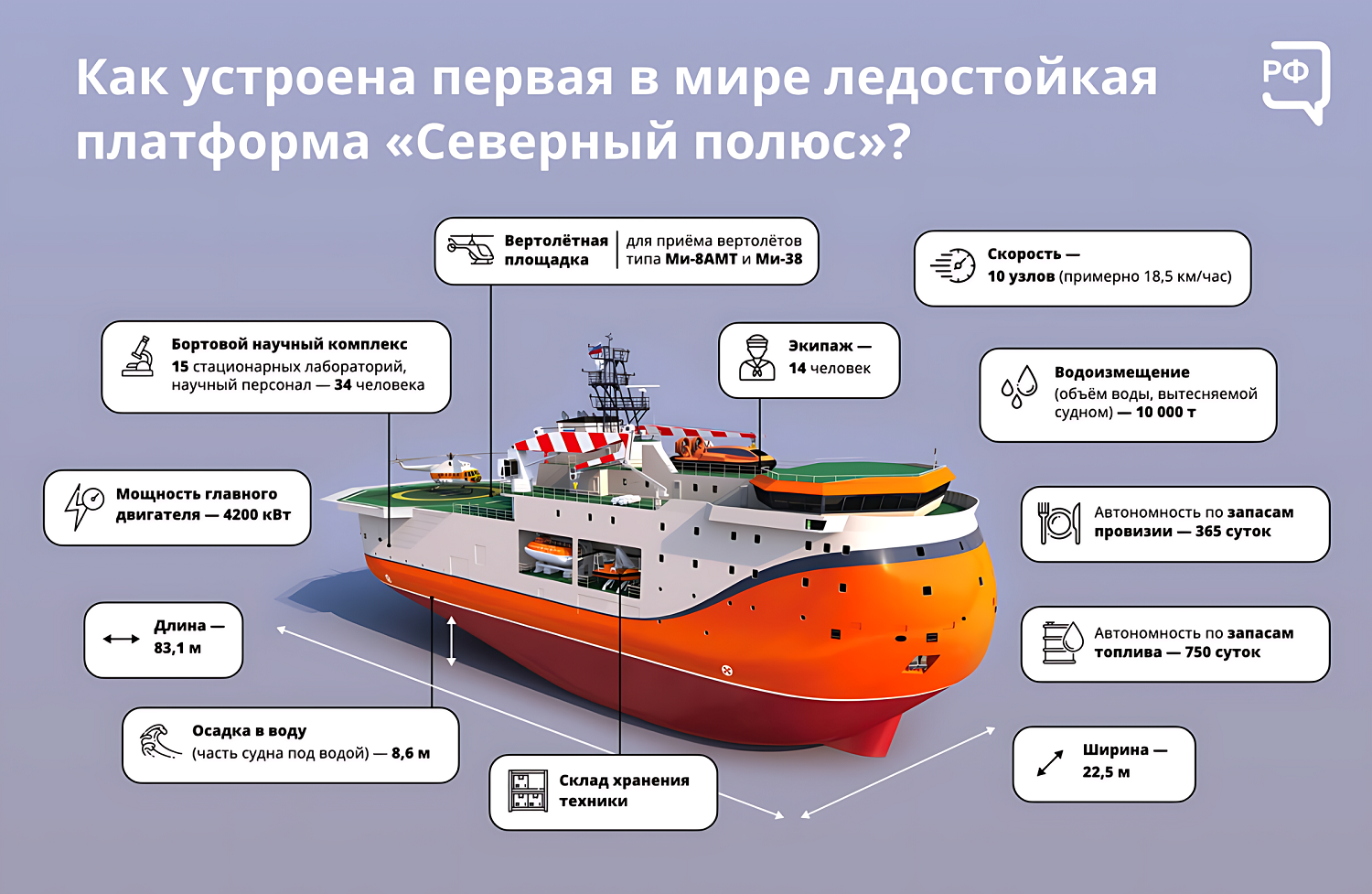 Плывущая вселенная: как ледовая база «Северный полюс» стала символом российской Арктики