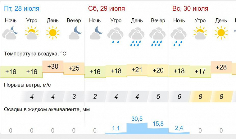 Резкий подъём воды в реках ожидают в Красноярском крае на выходных