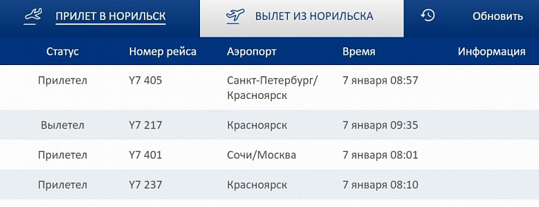 Аэропорт Норильска снова работает в штатном режиме